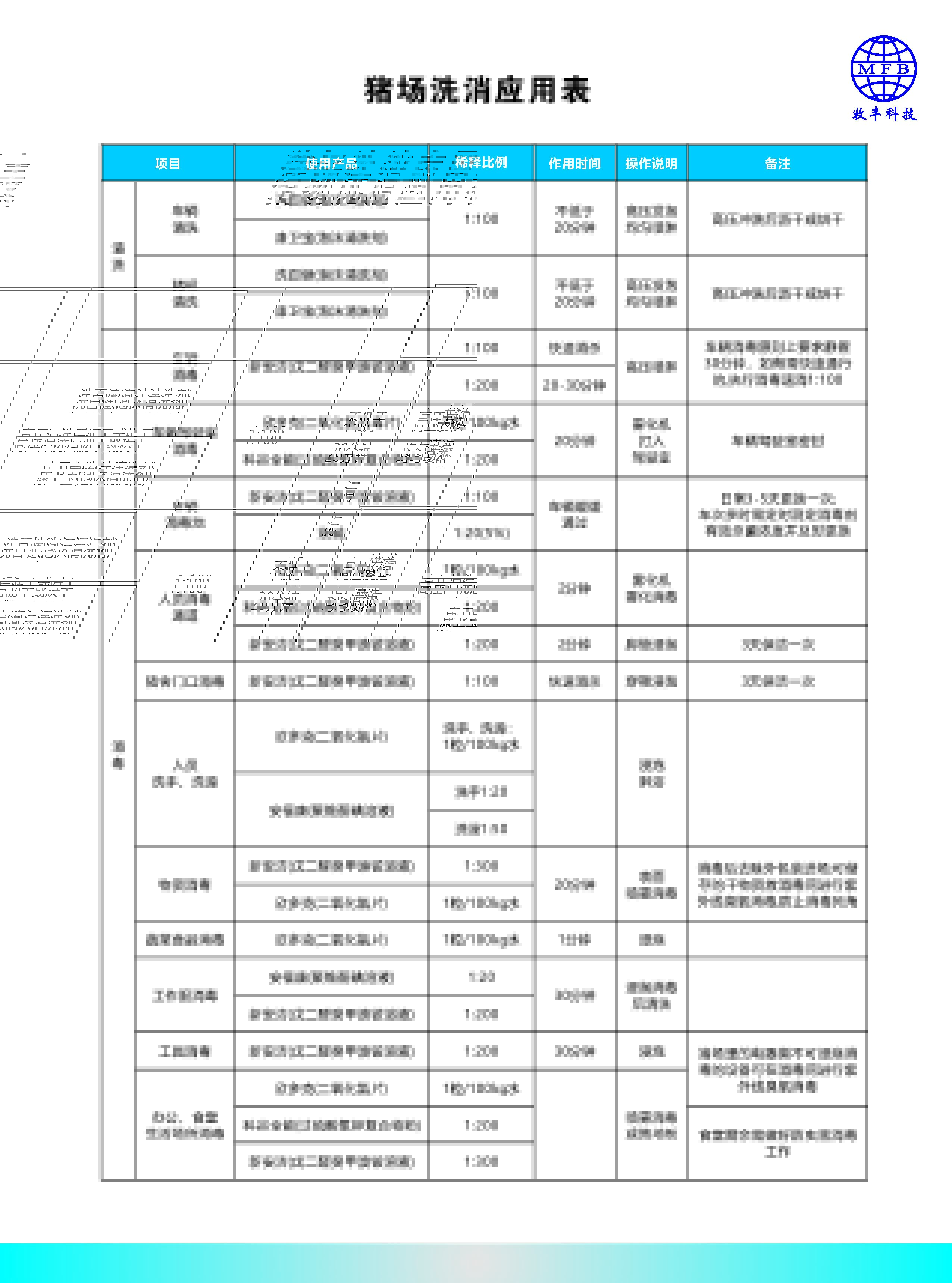 豬場洗消應用表_頁麵_1.jpg